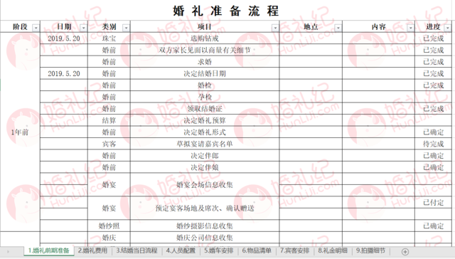 結婚準備流程表格