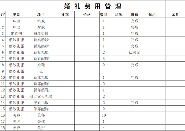 婚禮費用清單