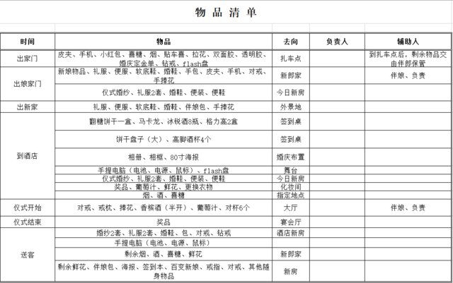 結婚用品清單