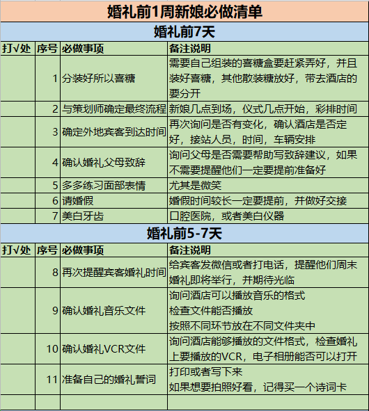婚禮前7天新娘準備表格