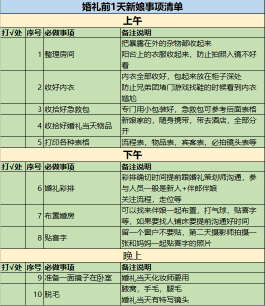 婚禮前1天新娘準備表格