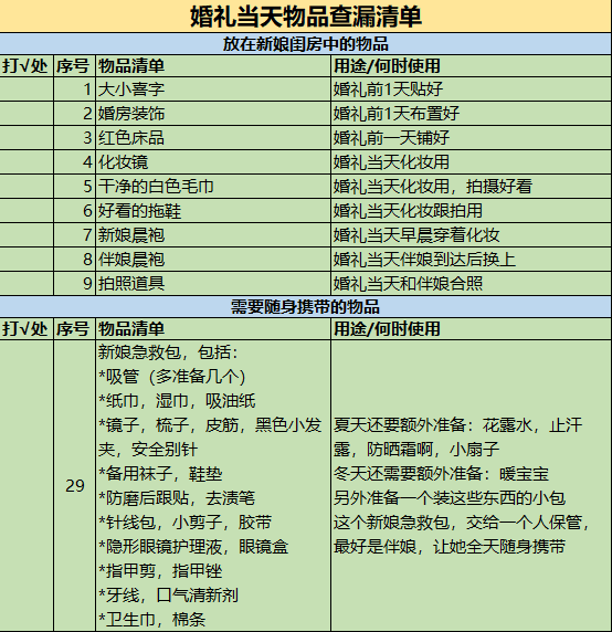 新娘準備的物品查漏