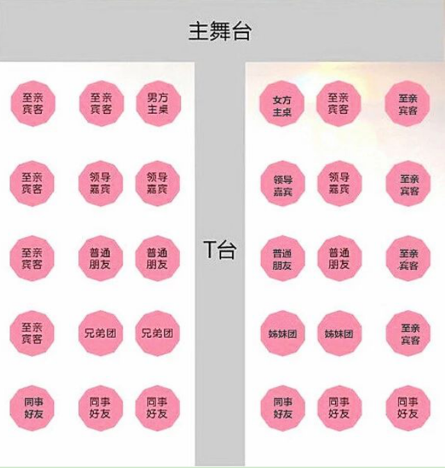 婚禮座位安排