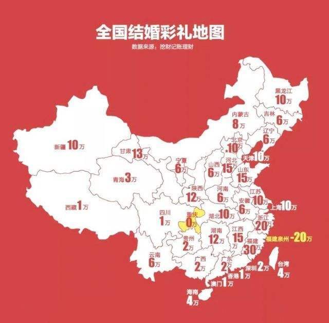全國結婚彩禮