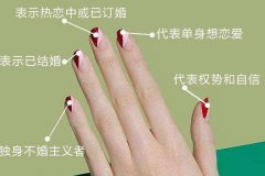 求婚戒指戴哪個手指？聽說98%的人都會戴錯手指