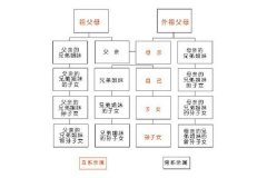 近親結(jié)婚的危害圖片及科學(xué)依據(jù)