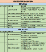 超齊全的婚禮前一周新娘準備流程（附贈表格）