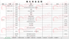 結婚需要準備什么？結婚流程準備全套細節清單（送表格）