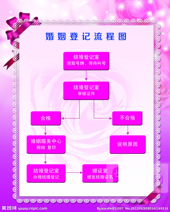 2013年結婚登記手續如何辦理  新人必看