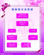 2019年結婚登記手續(xù)如何辦理  新人必看