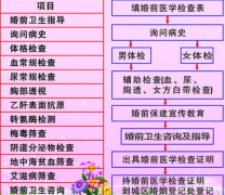 男性婚檢有哪些項(xiàng)目  幫您提早了解