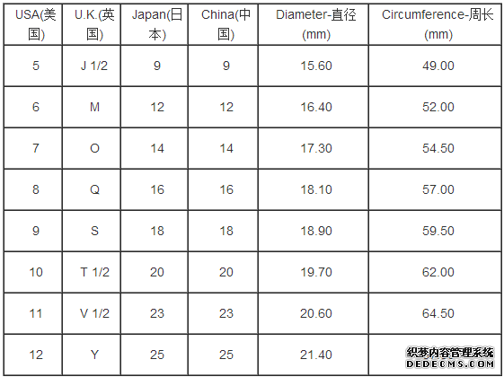 美國戒指尺寸對(duì)照表 1.png