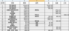 結婚前男方準備清單