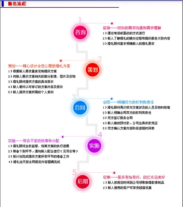 婚禮策劃方案及流程.jpg