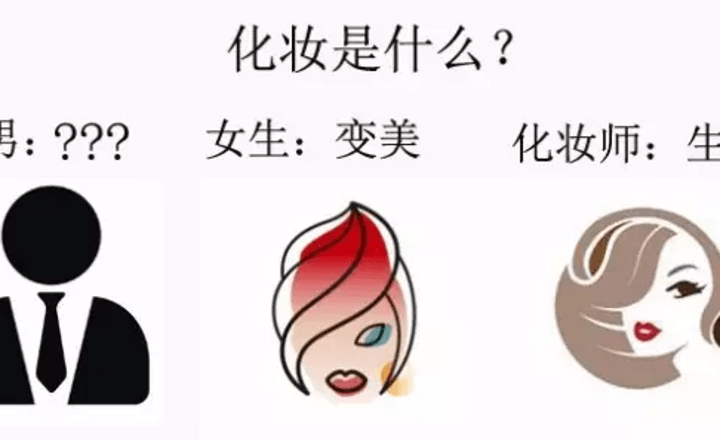 直男談化妝？我們都笑了......